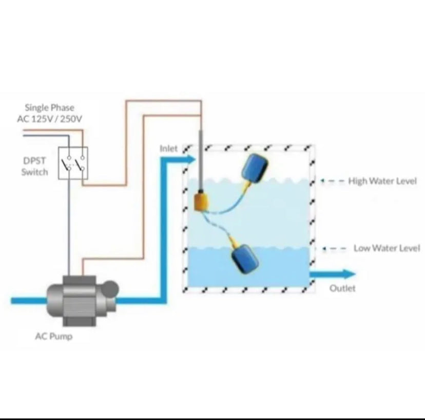 Water Level Switch Float Switch Cable Type Float Switch Liquid Fluid Water Level Controller Sensor Level Sensor Float