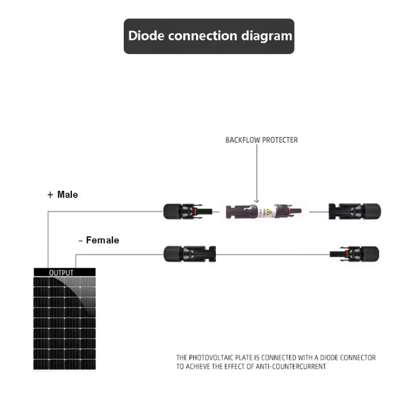10A 15A 20A 30A Solar PV DC diode connection Blocking Diode to connect solar panels in parallel Solar diode connector