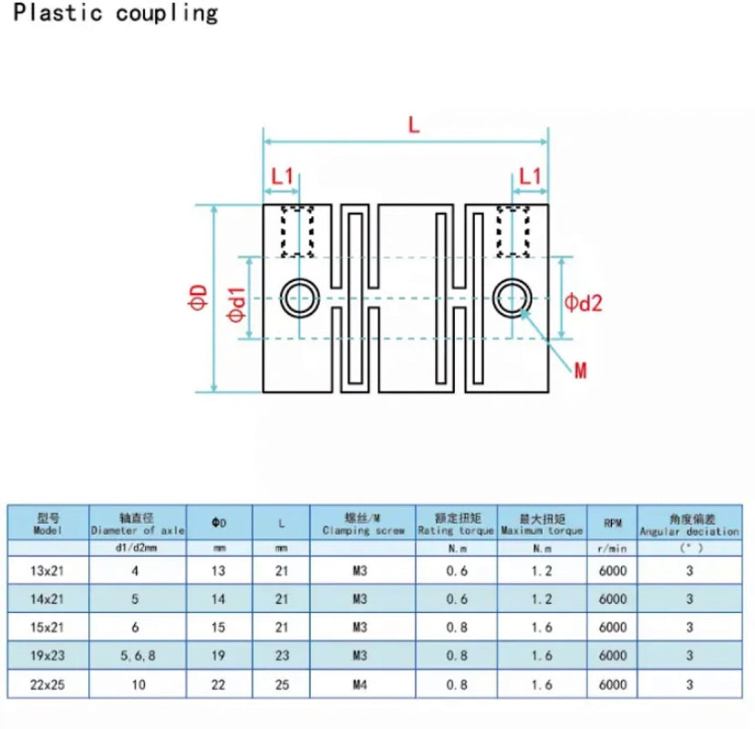 Nylon coupling E69-C04B E69-C06B E69-C08B 4mmx4mm 6mmx6mm 8mmx8mm plastic coupler elastic stepper motor shaft