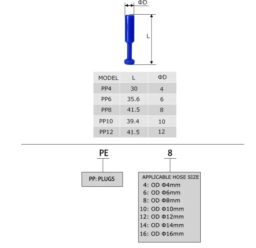 1PCS Pneumatic fitting PP pipe gas connectors direct thrust 4 to 12mm plastic hose quick couplings