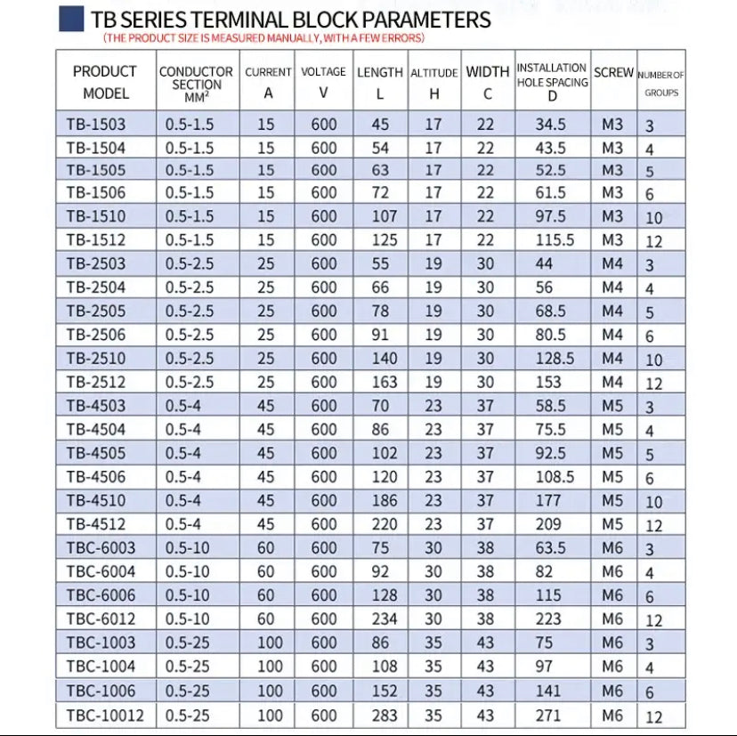 15-200A 600V Dual Row Barrier Screw Terminal Block Wire Connector TB Series 3 4 6 12 Positions Ways