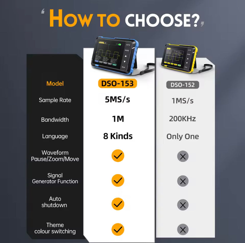 FNIRSI DSO153 Digital Oscilloscope Signal Generator 2 in 1 1MHz Bandwidth 5MSa/s Sampling Rate Electronics Repair Tools
