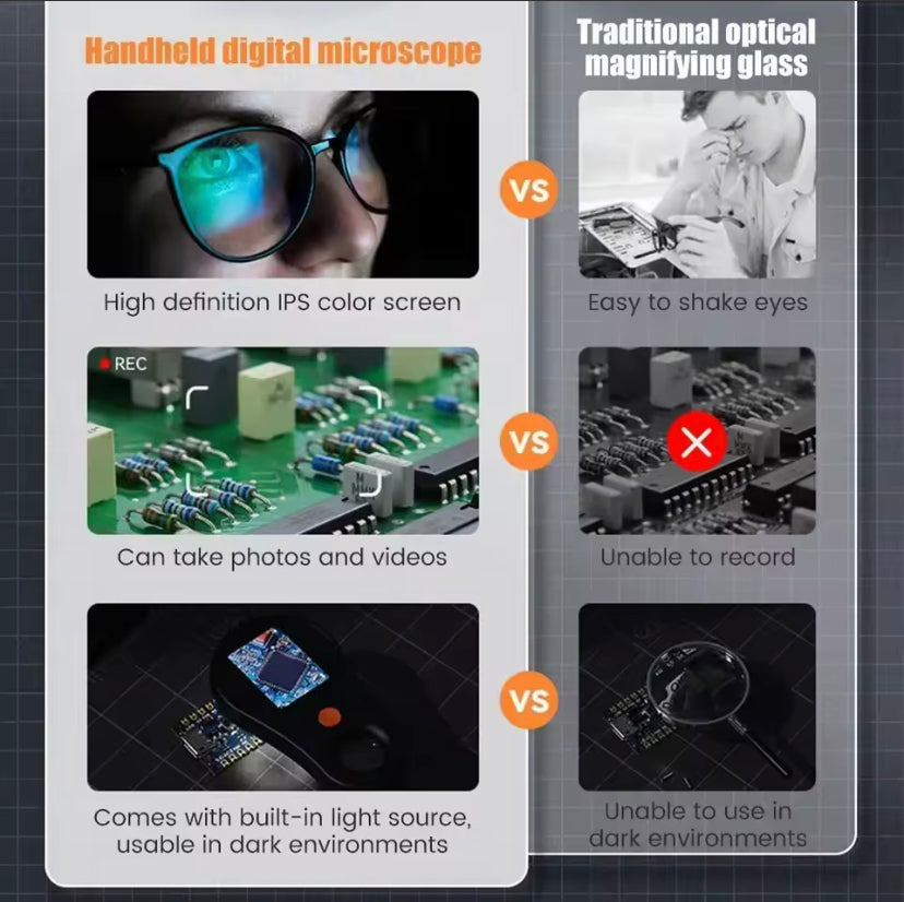 Handheld Digital HD Microscope
 Portable Microscope Handheld Mignifying Glass for Electronics Repair Check Jewelry